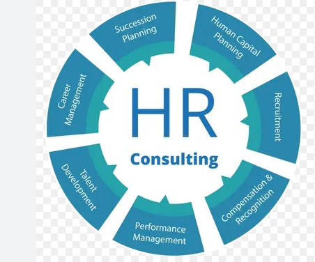 Human Resources Consulting